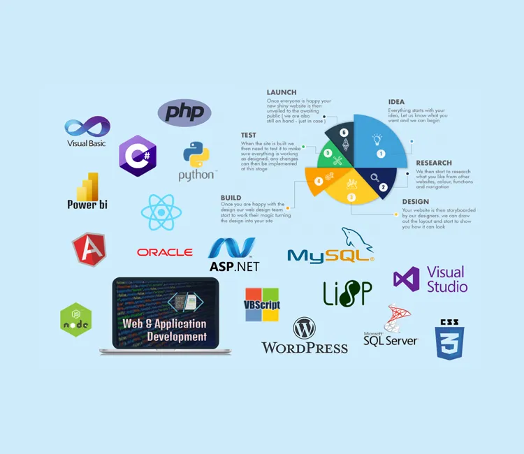 Clove Technologies